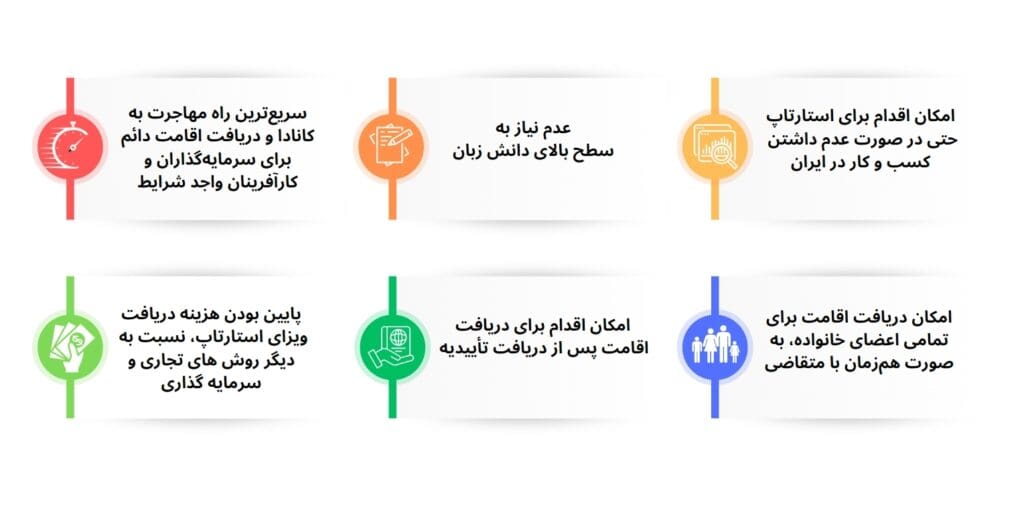 مزایای ویزای استارت آپ