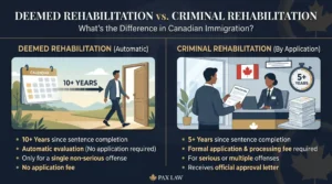 تفاوت Deemed Rehabilitation با Criminal Rehabilitation در مهاجرت به کانادا